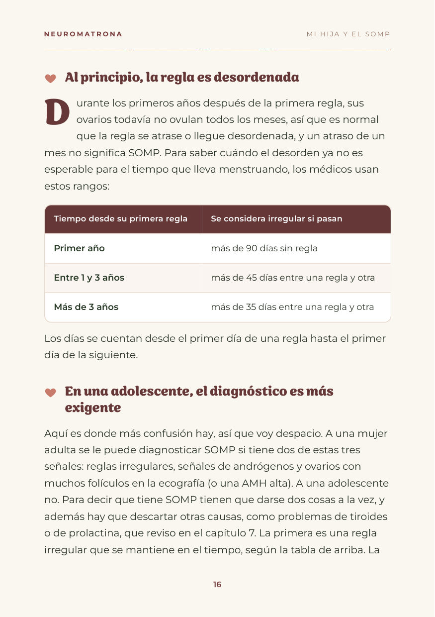 Tabla para saber si su ciclo es esperable